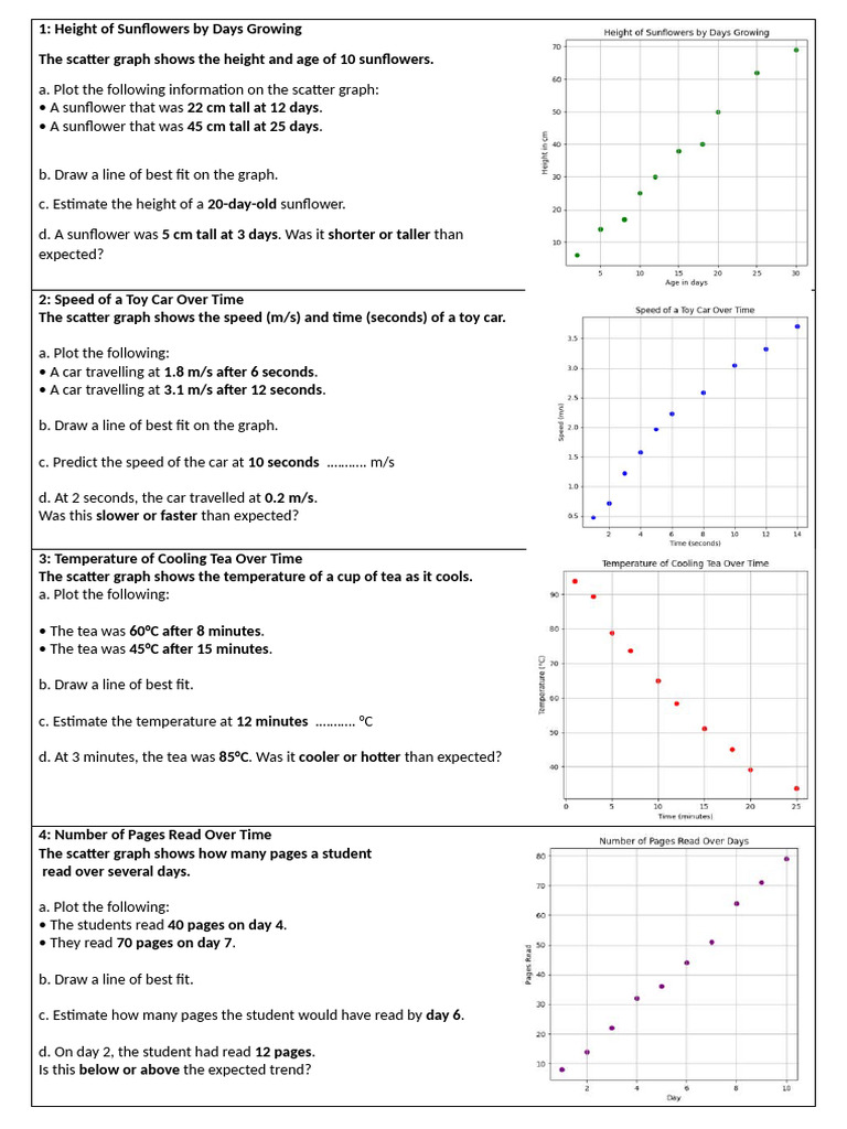 Worksheet Scatter Graph | PDF