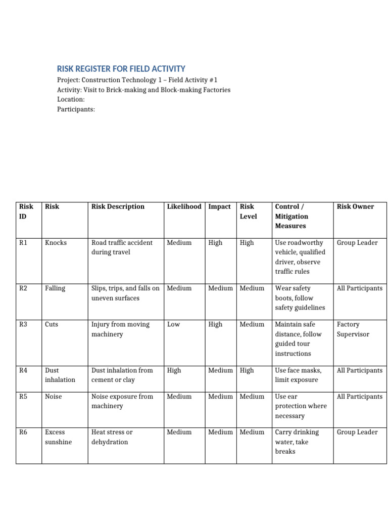 Risk Register Field Activity | PDF | Risk | Working Conditions