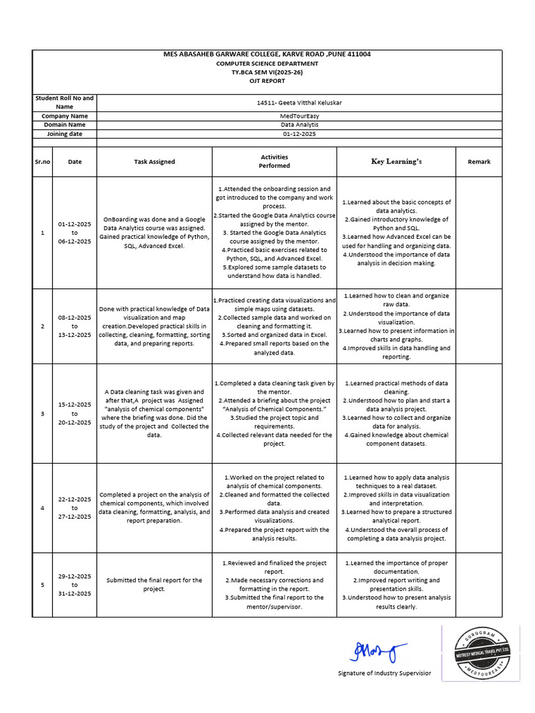 OJT Project Details | PDF | Data | Data Analysis