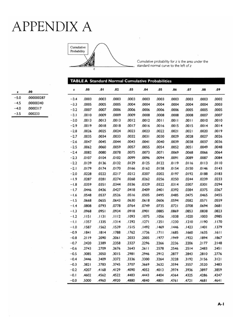 z table mmw | PDF