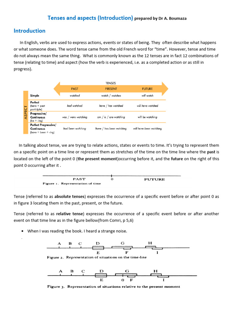 Tenses in English Introduction | PDF | Grammatical Tense | Verb