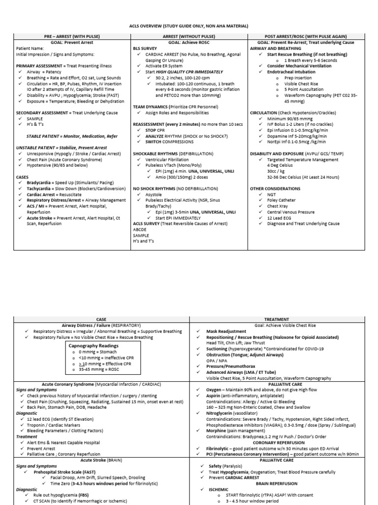 3. ACLS HANDOUT | PDF | Myocardial Infarction | Cardiac Arrest