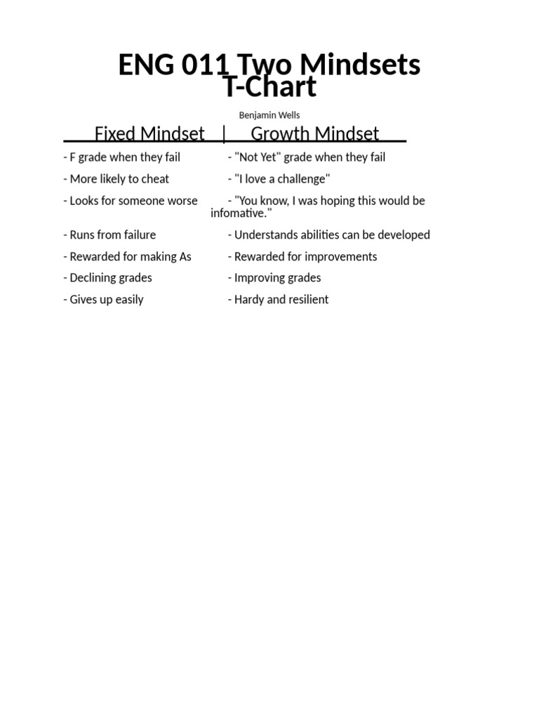 Two Mindsets T-Chart | PDF