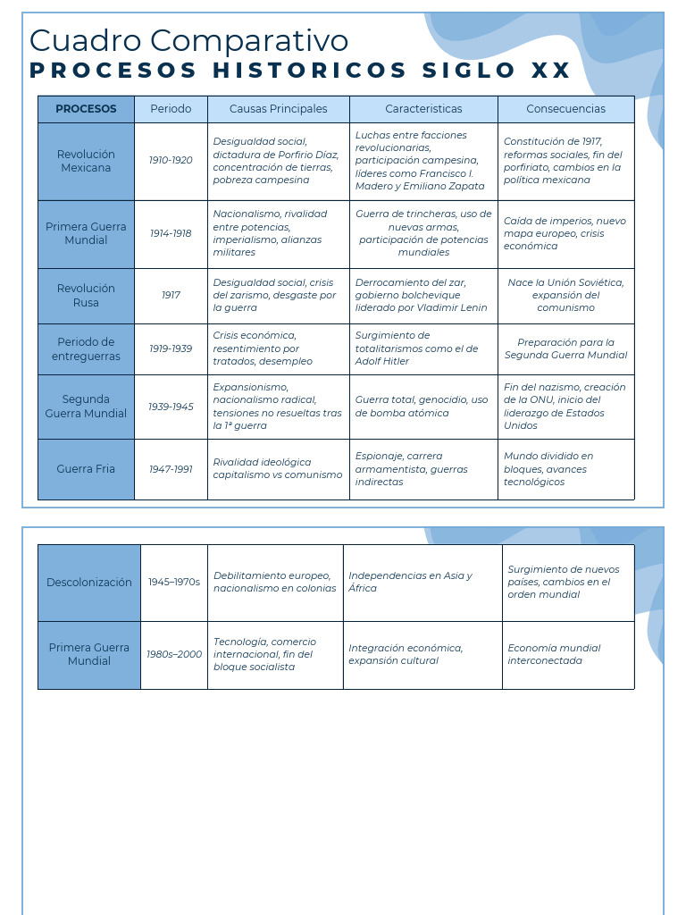 Tabla Cuadro Comparativo Org nico Profesional Azul Y Blanco PDF 