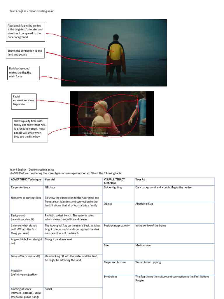Deconstructing an Ad Template | PDF | Human Communication