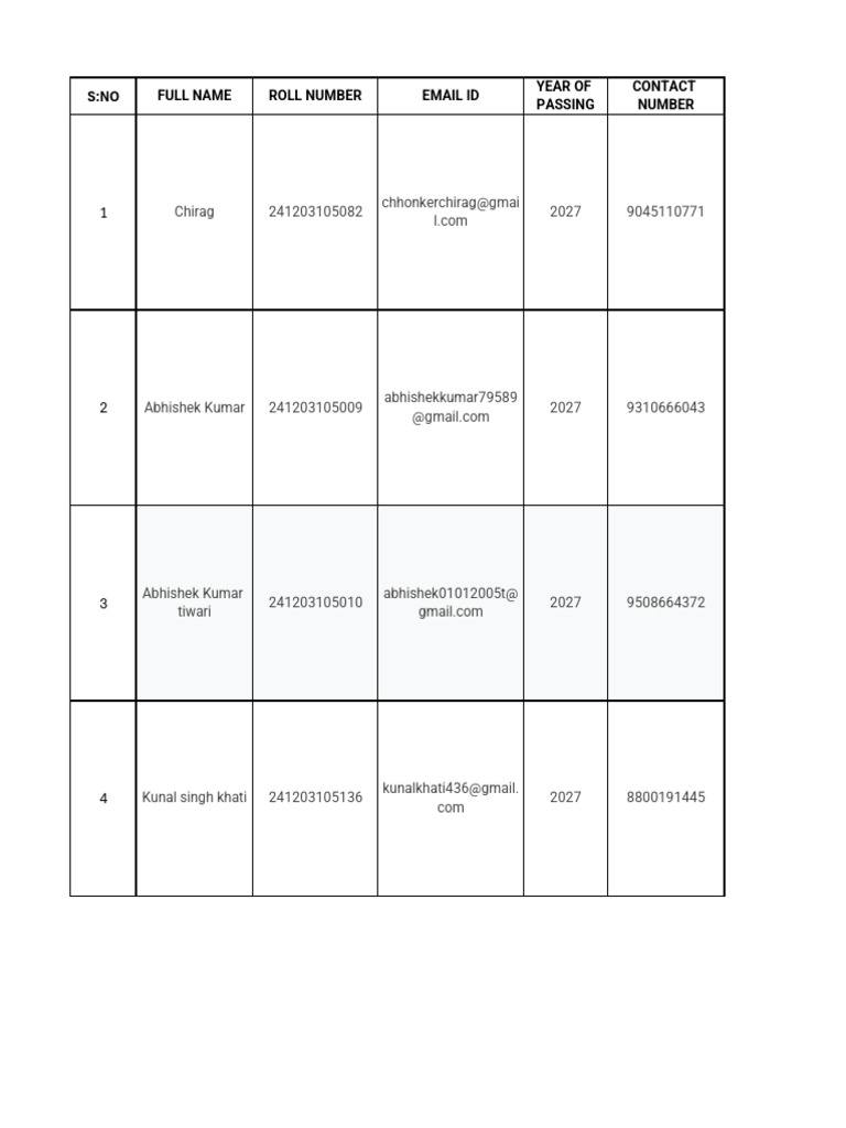 Eduveda Academy Registered Students List (Internship), 2027 Batch | PDF