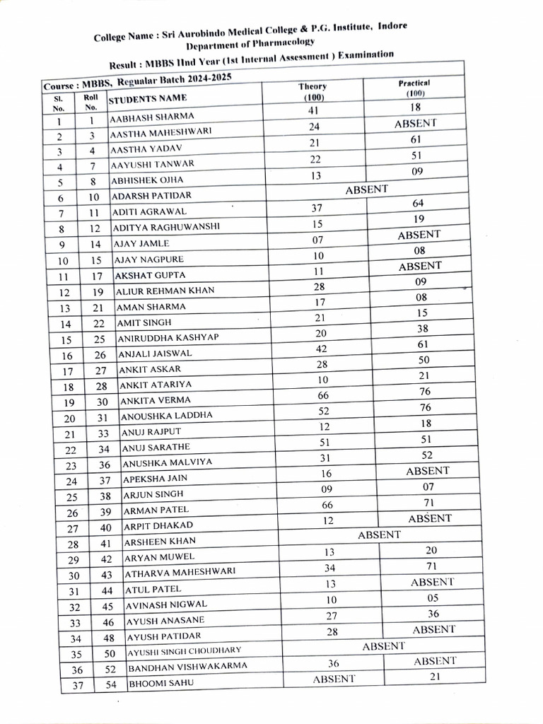 MBBS 1st Sessional Result | PDF