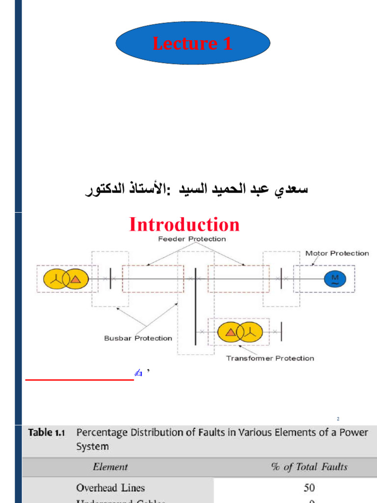 Chapter 1 Lec. 1 Protection 26 | PDF | Relay | Transformer