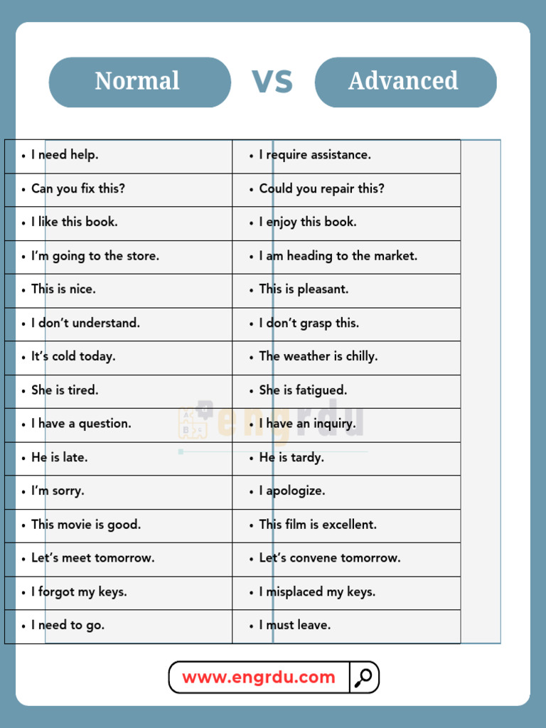 Normal-vs-Advanced-Sentences-for-Daily-Use-PDF | PDF