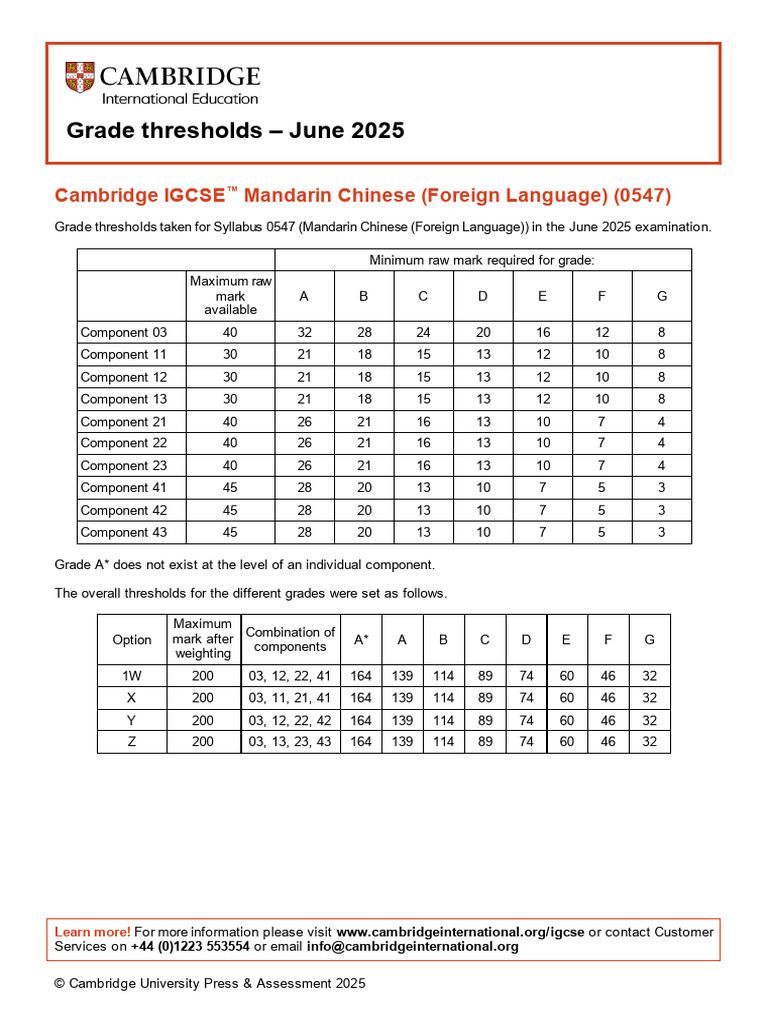 0547_s25_gt | PDF | Student Assessment And Evaluation | Qualifications