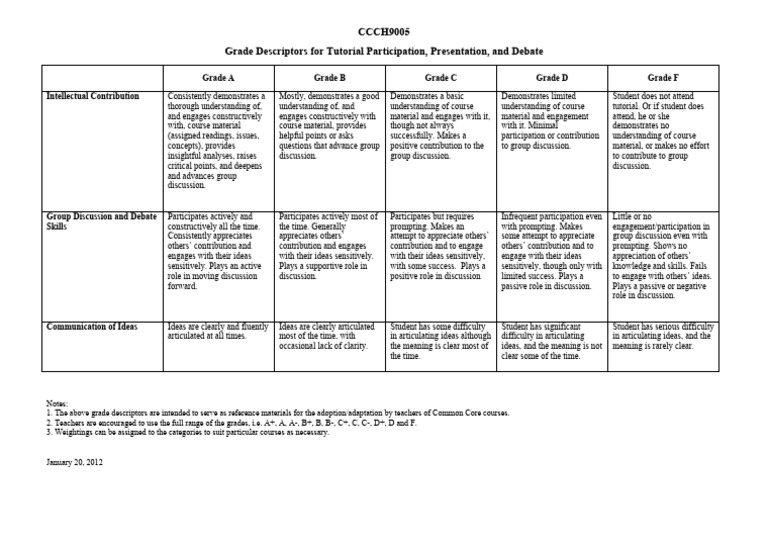 CCCH9005Tutorial Grading | PDF | Behavioural Sciences | Cognition