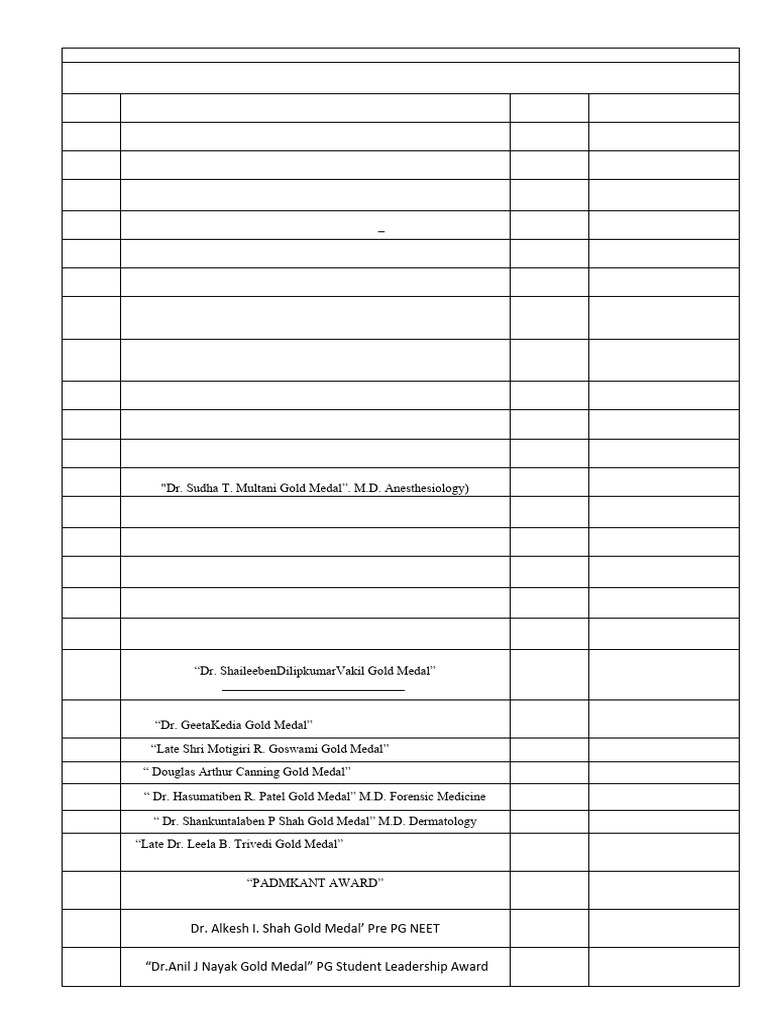 2026 PG GoldMedal Final List PG BJMC Ahmedabad | PDF