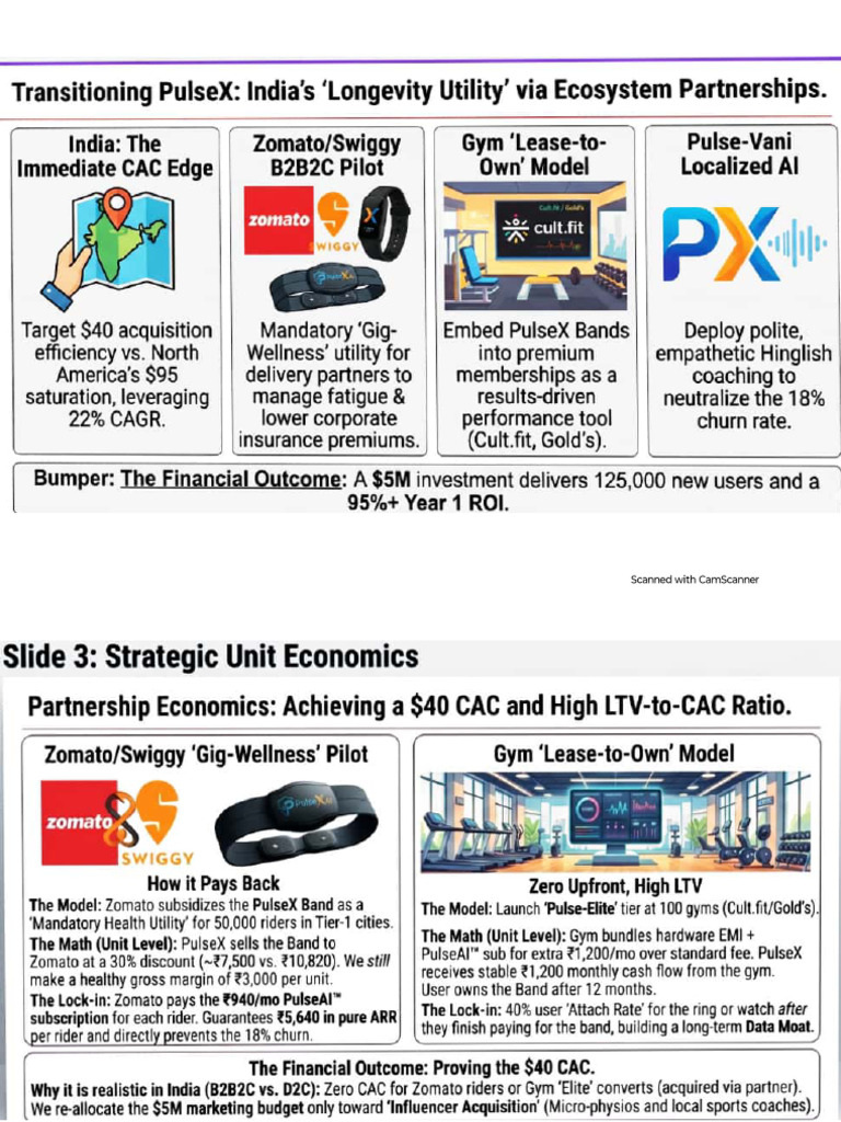 Bain Slides | PDF