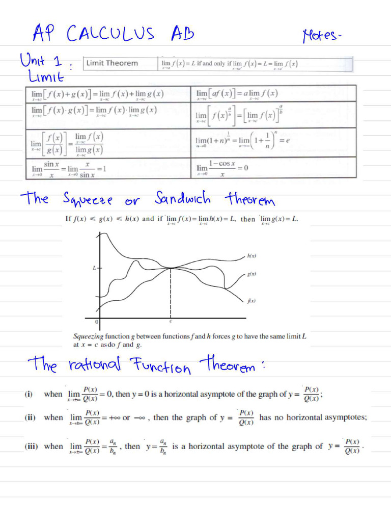 AP Calculus AB Notes | PDF
