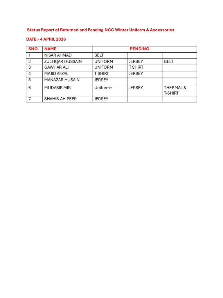 Ncc Updated 4 April | PDF