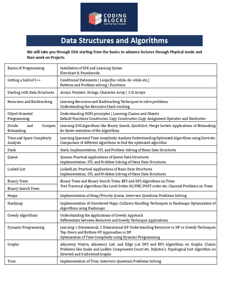 01-CB-Data Structures and Algorithms | PDF | Algorithms And Data ...
