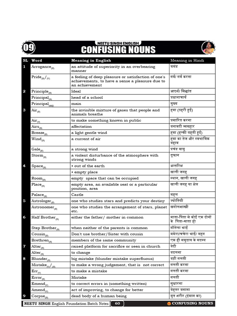 Confusing Nouns _ Class Notes | PDF