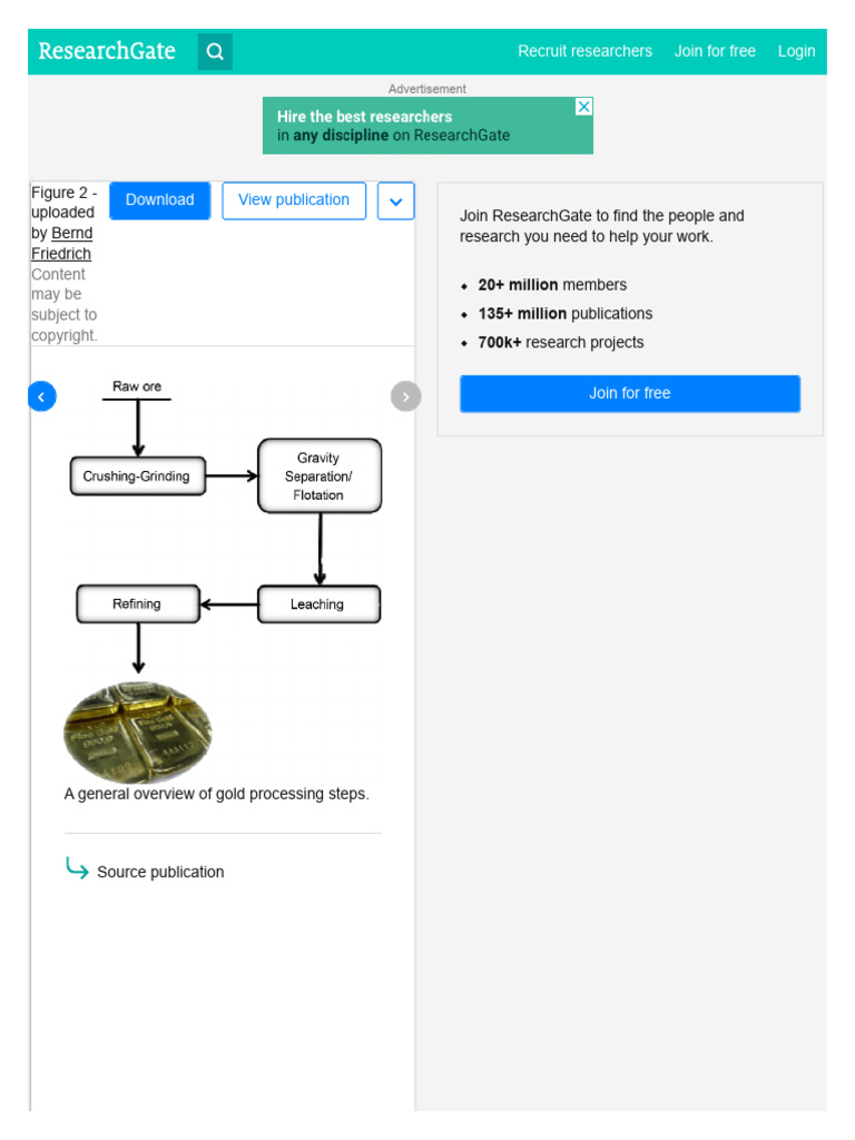A General Overview of Gold Processing Steps. _ Download Scientific ...
