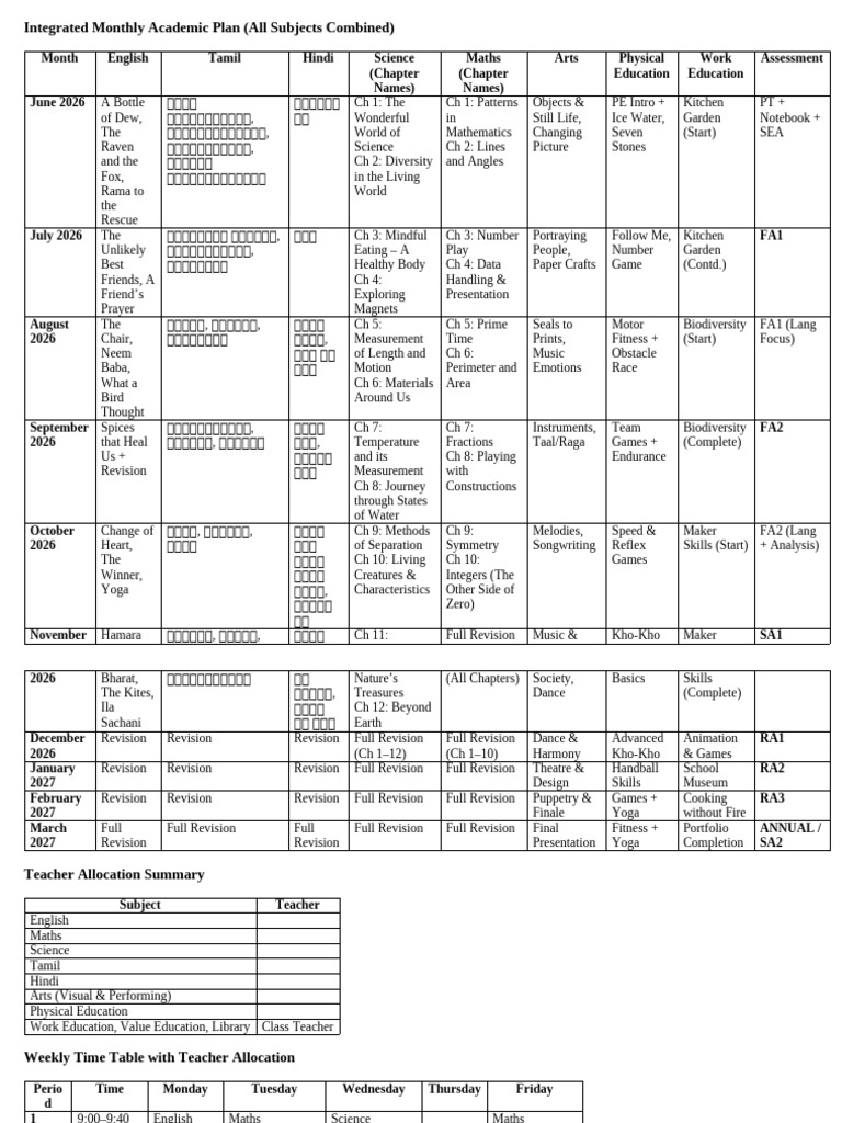 Integrated Monthly Academic Plan | PDF