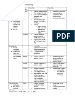 H2 Biology - Notes On Biomolecules