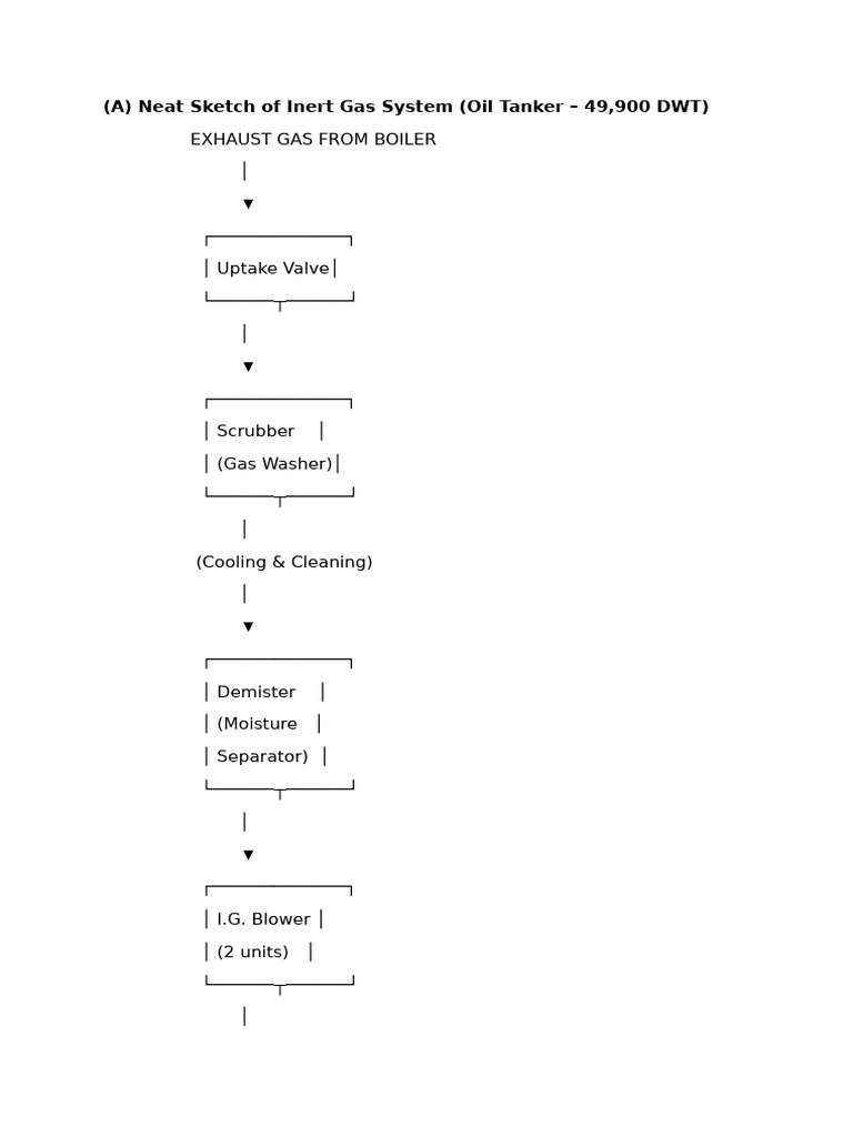 Fosma Previous Years | PDF | Oil Tanker | Mechanical Engineering