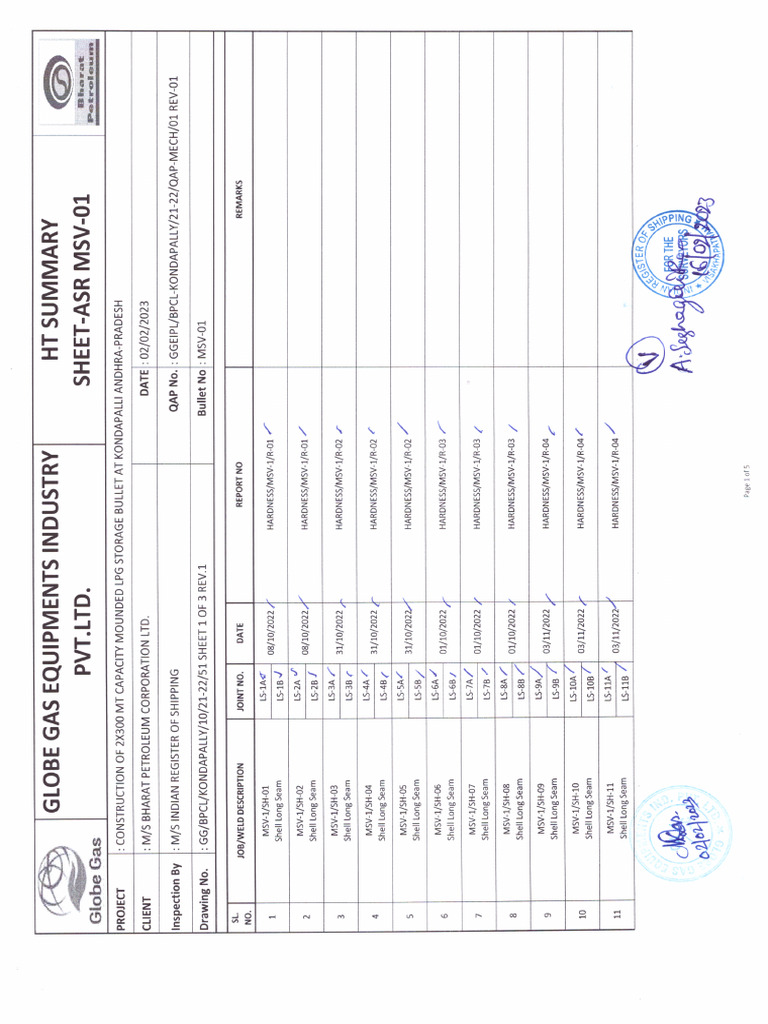 HT Summary Sheet-ASR MSV-1 | PDF