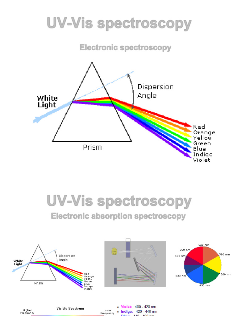 Electronic Spectroscopy | PDF | Emission Spectrum | Fluorescence