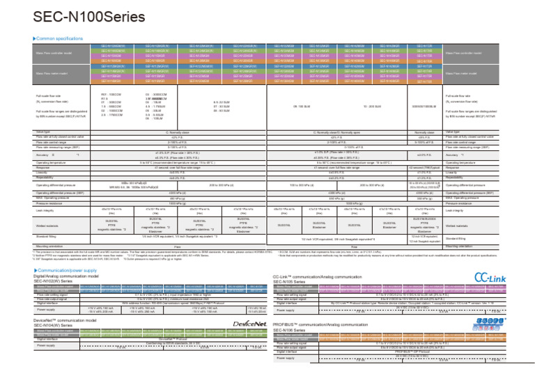 SEC-N100_Specifications | PDF | Power Supply | Flow Measurement