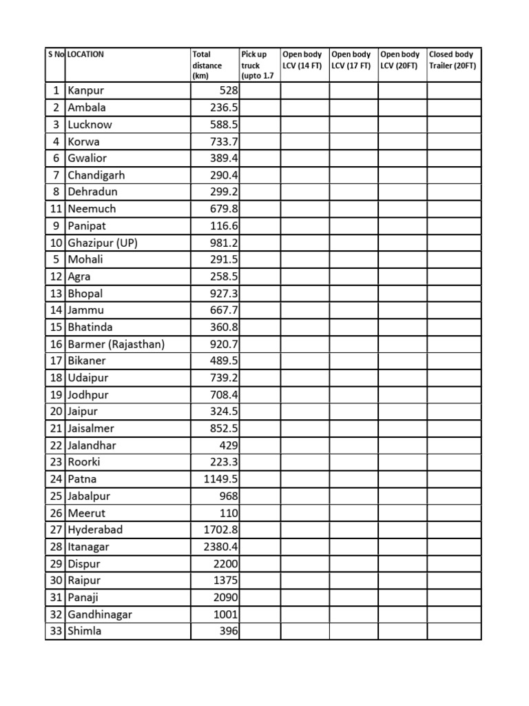 New Tender List | PDF