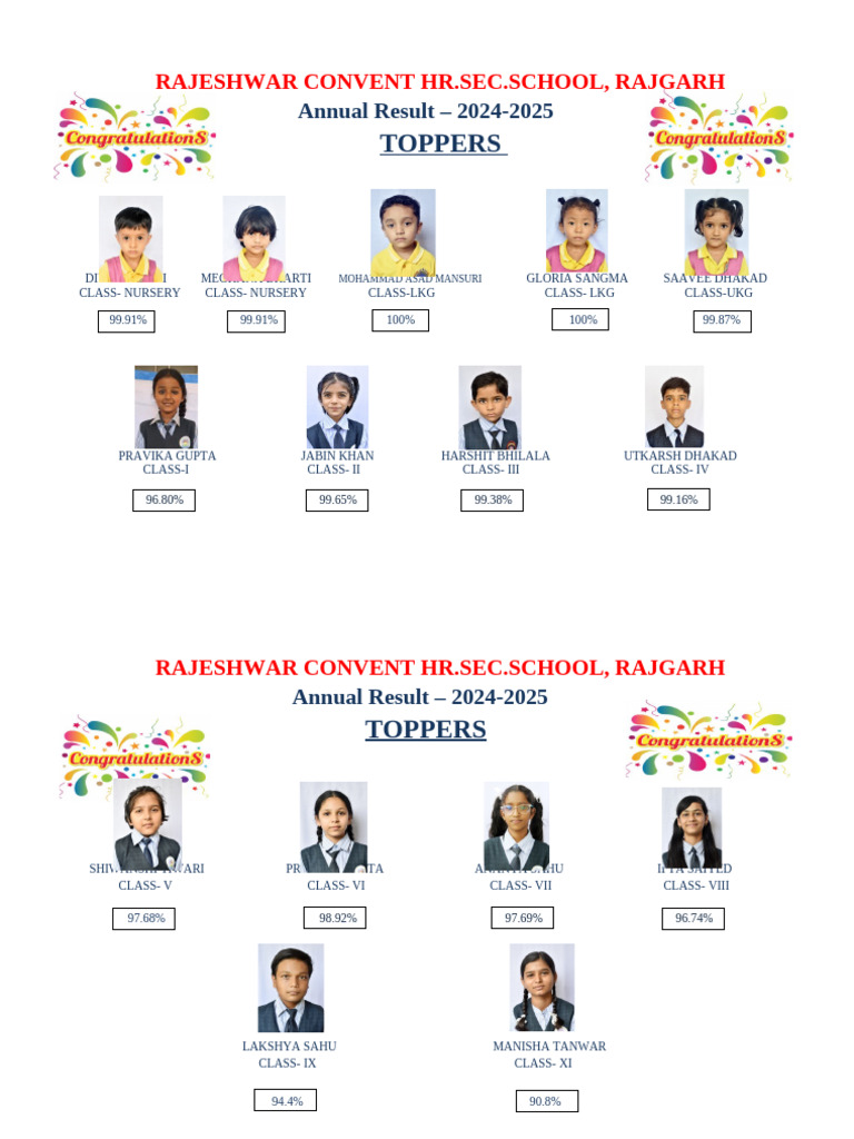 Toppers List 2025-2026-Nuesery to XI | PDF