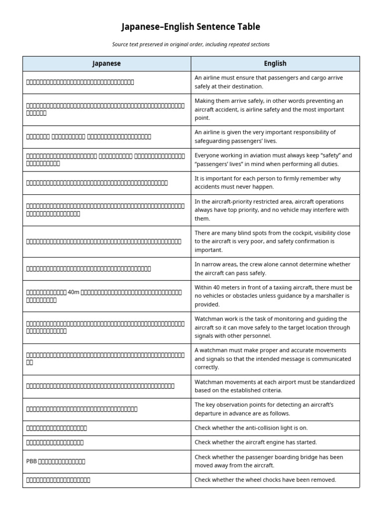 Japanese English Table Corrected v3 | PDF
