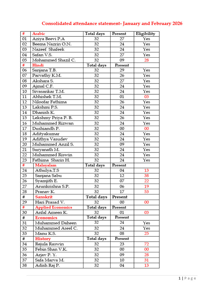 Cumulative | PDF