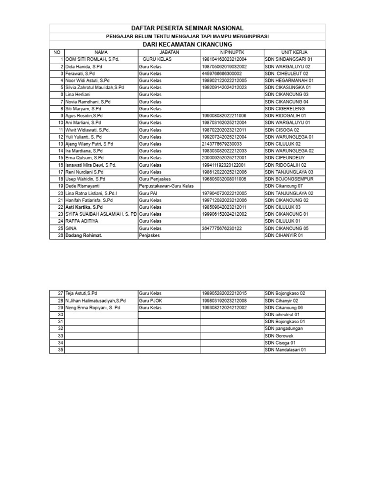 Dafta Peserta Seminar - Google Spreadsheet | PDF