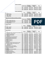 TABELA DE PRE+çOS ABAP