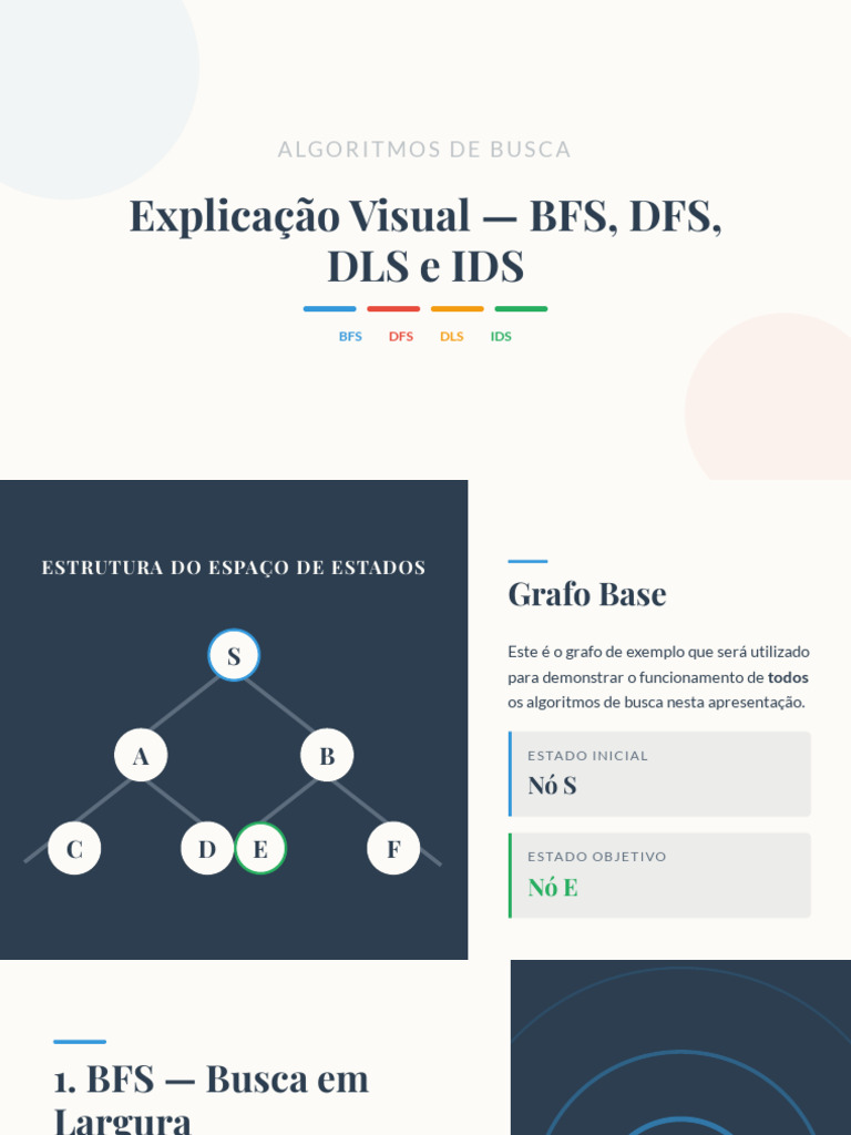 Explicação - Visual BFS, - DFS, - DLS - e - IDS | PDF | Matemática ...