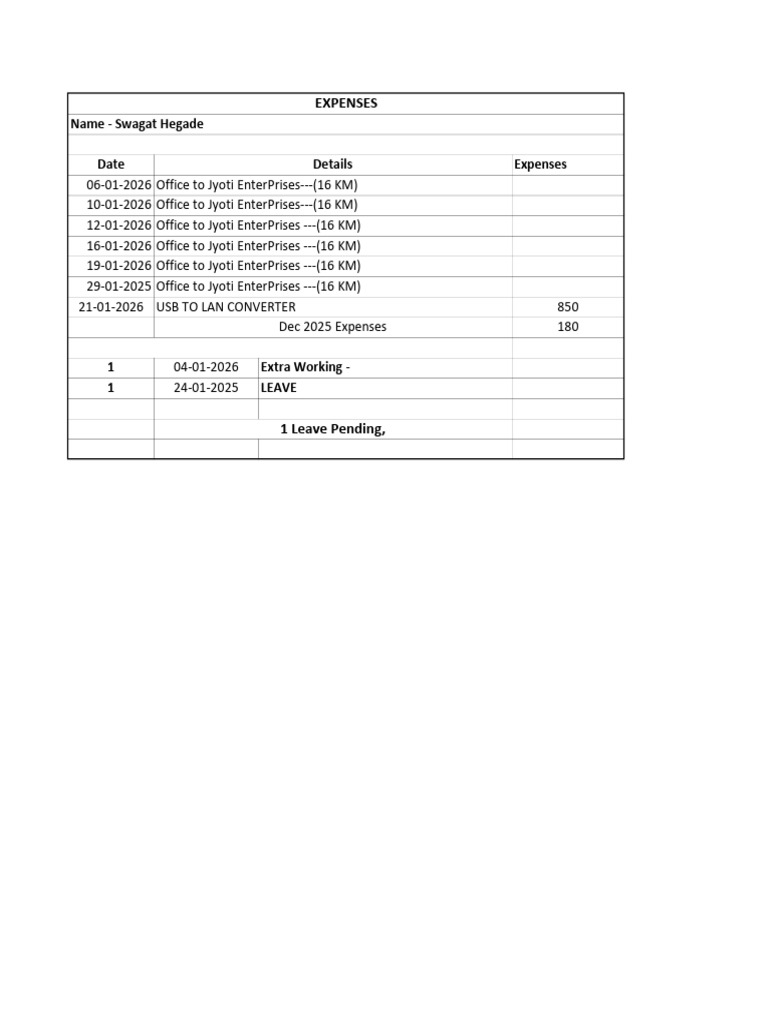 Expenses | PDF