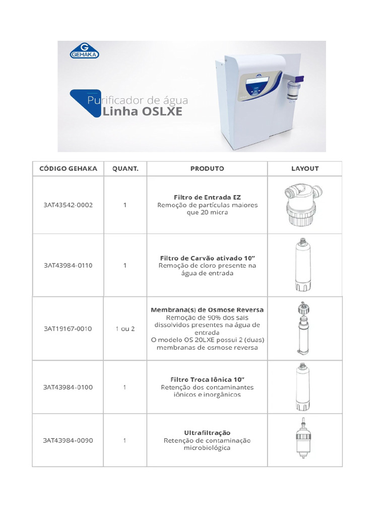 OSMOSE | PDF