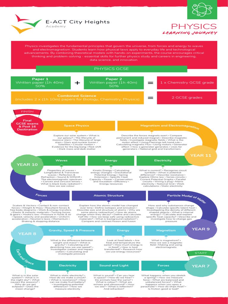 Physics Learning Journey | PDF | Force | Physics