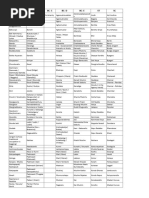Telangana Backward Caste List | PDF | Social Groups Of India | South India