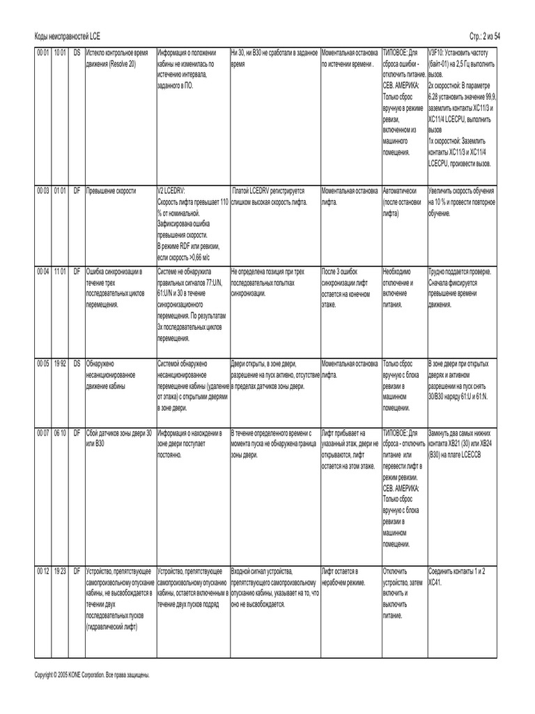 Long Error Code Descriptions AM 01-01-073 Main Ru B 1 TranSys Max | PDF