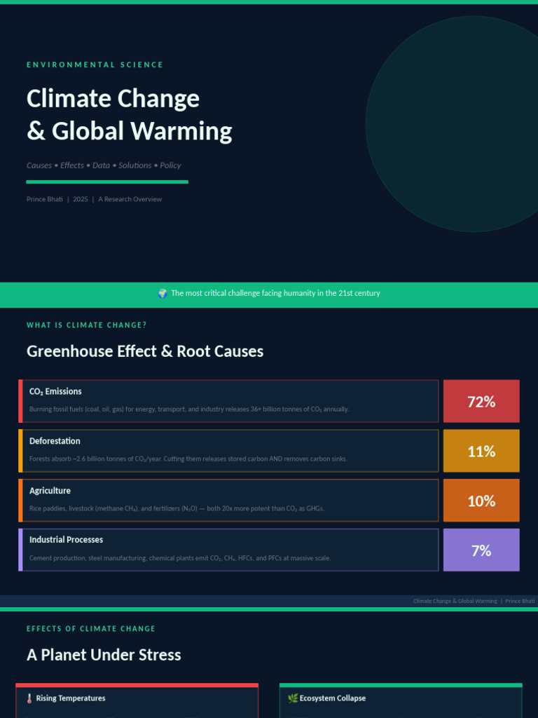 ClimateChange Presentation | PDF | Climate Change | Renewable Energy