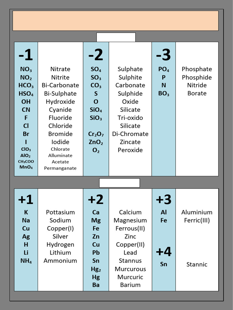 valency (1) | PDF