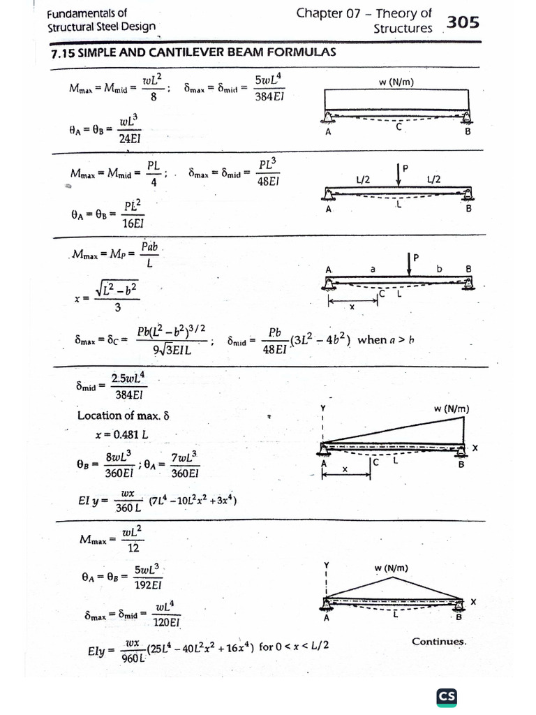 Formulas for Beams | PDF