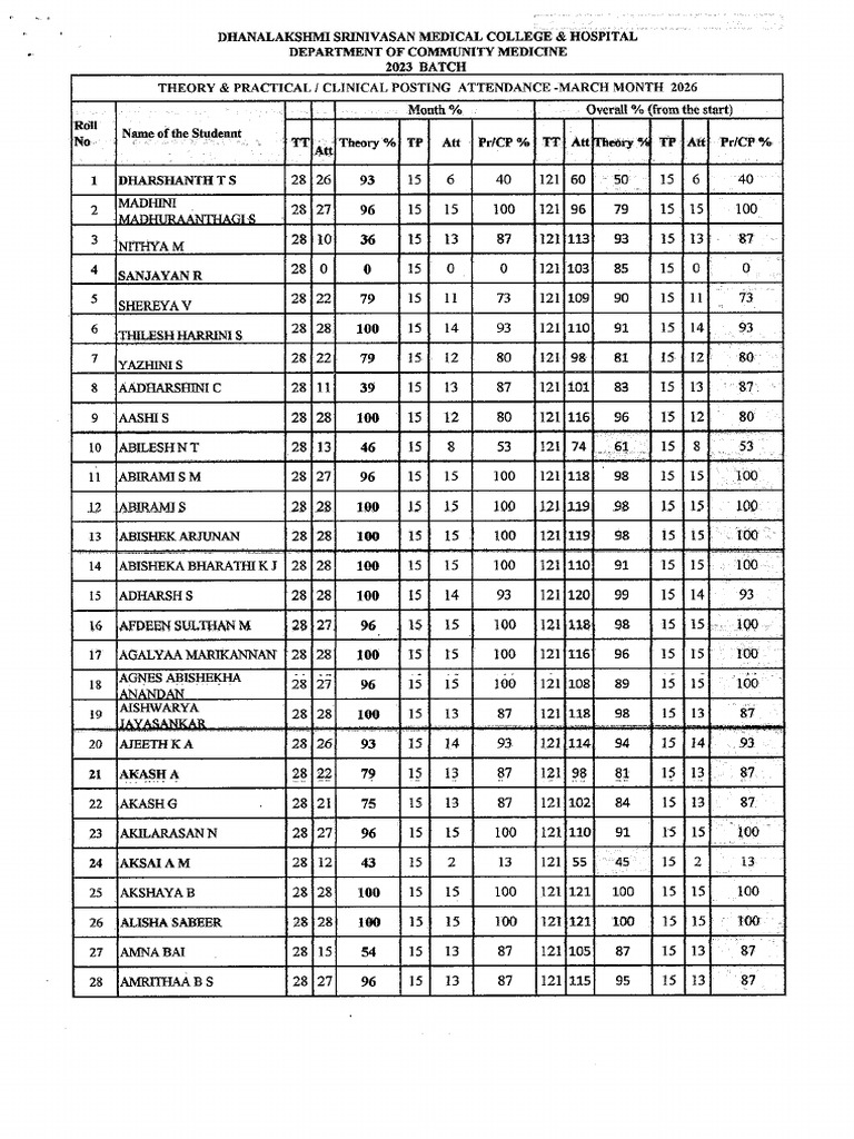 2023 Batch CM Attendance | PDF