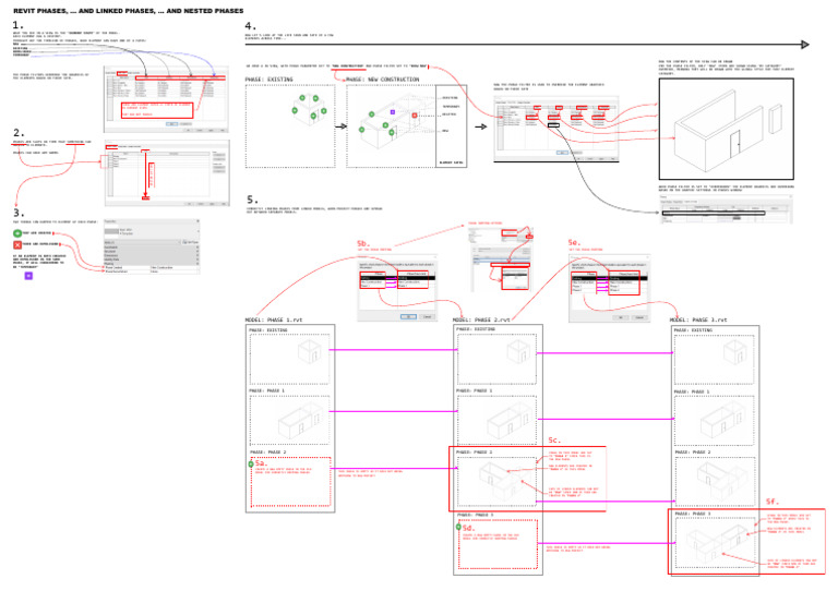 Revit Phasing and Nested Phasing | PDF