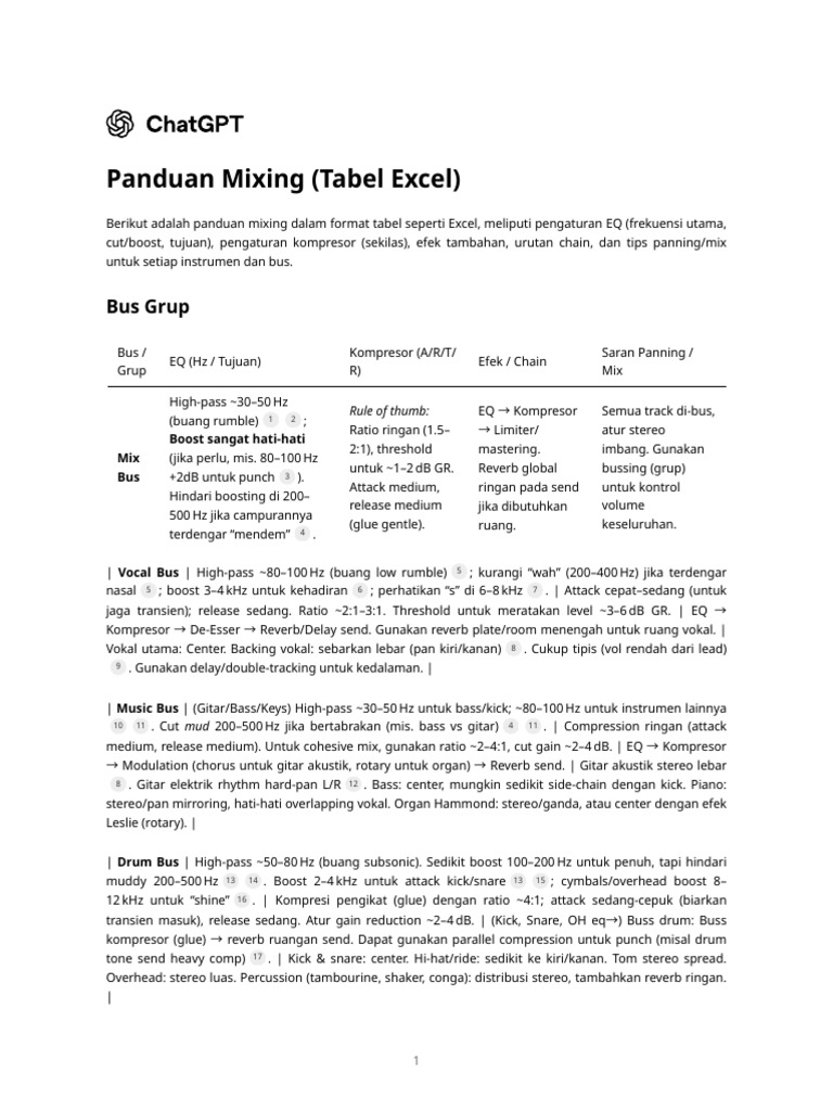 Panduan Mixing (Tabel Excel) | PDF