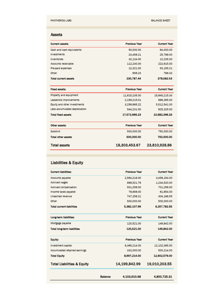 Balance Sheet Template | PDF | Balance Sheet | Equity (Finance)