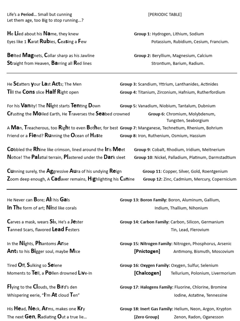 The Real Poem | PDF | Metallic Elements | Chemical Compounds