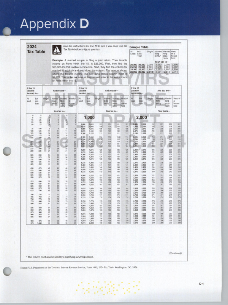 Appendix D | PDF | Payments | Internal Revenue Service