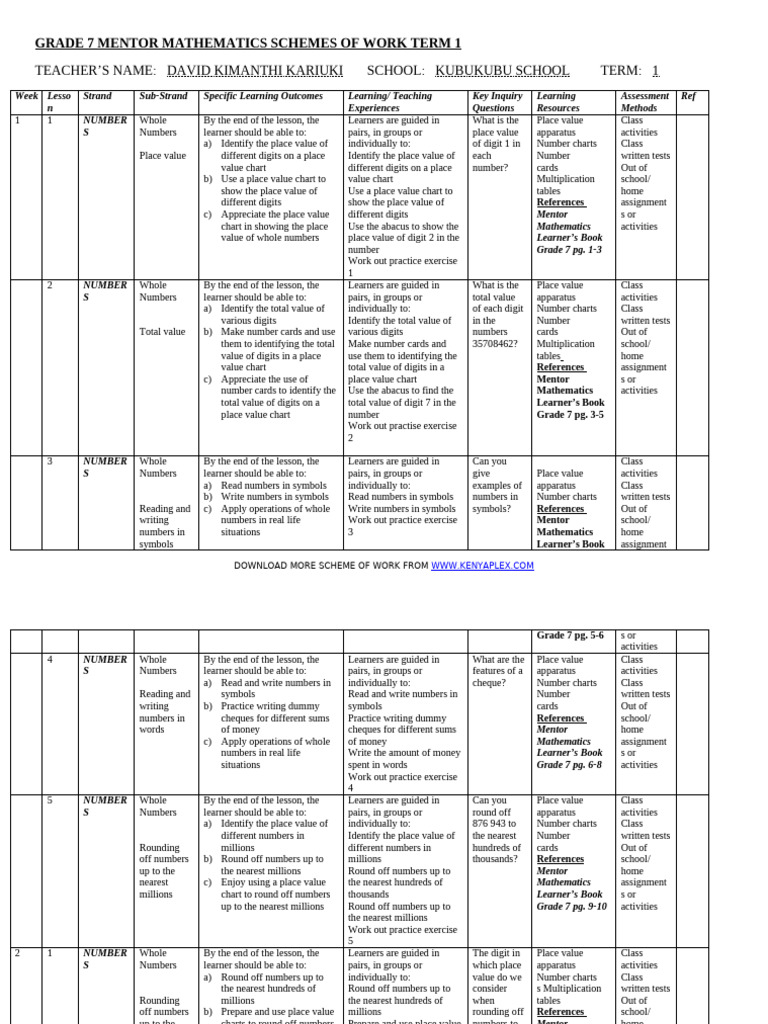 2024 Grade 7 Mathematics Schemes of Work Term 1 Mentorteacher.co .Ke ...